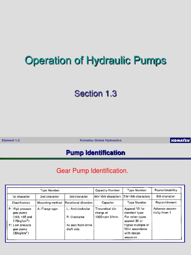 1.3 Hydraulic Pumps | PDF | Pump | Gear