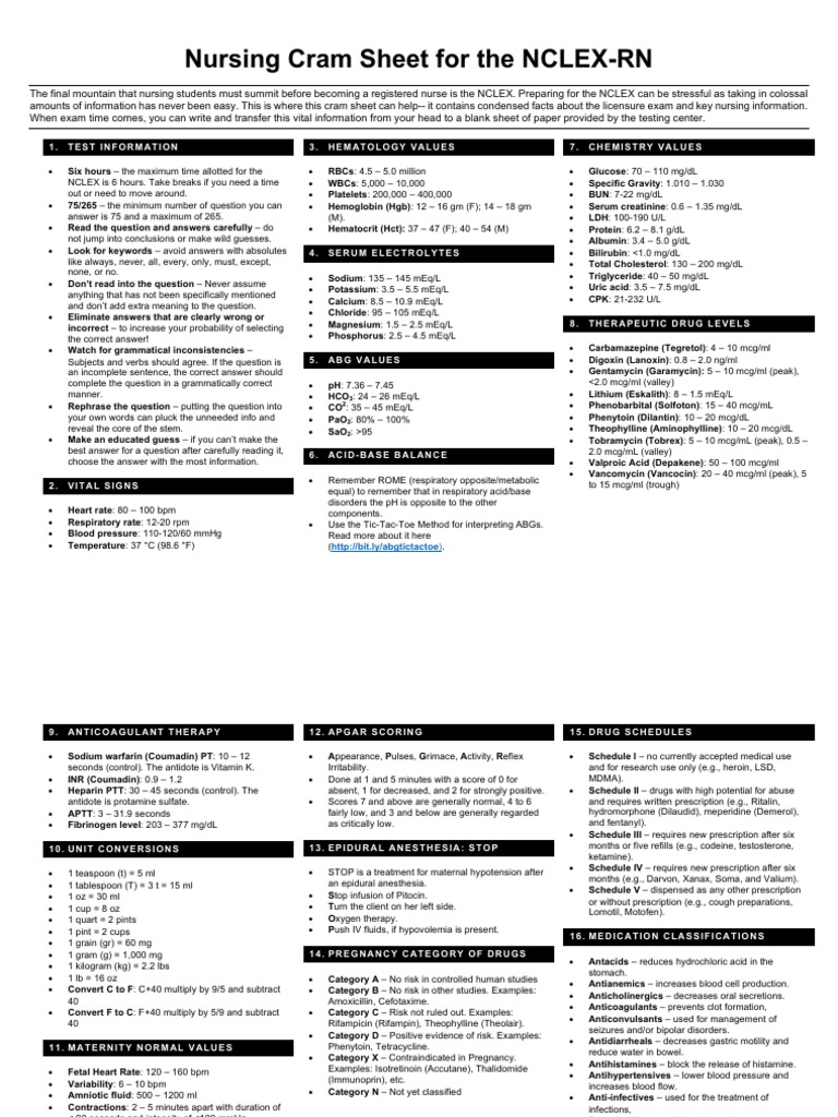 Free Printable Nclex Pn Cram Sheet Printable