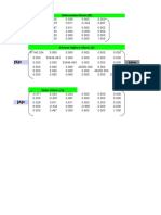 HW (3) - Abdelgadir Excel Workbook