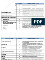 Forma de Medicion