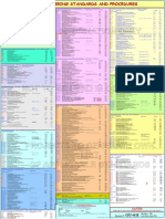 GU-611 - PDO Guide To Engineering Standards and Procedures