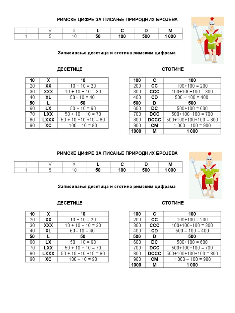 Brojevi Na Nemackom Do 1000