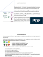 Riesgo Informatico TIC PDF