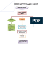 Bagan Alur Pendaftaran
