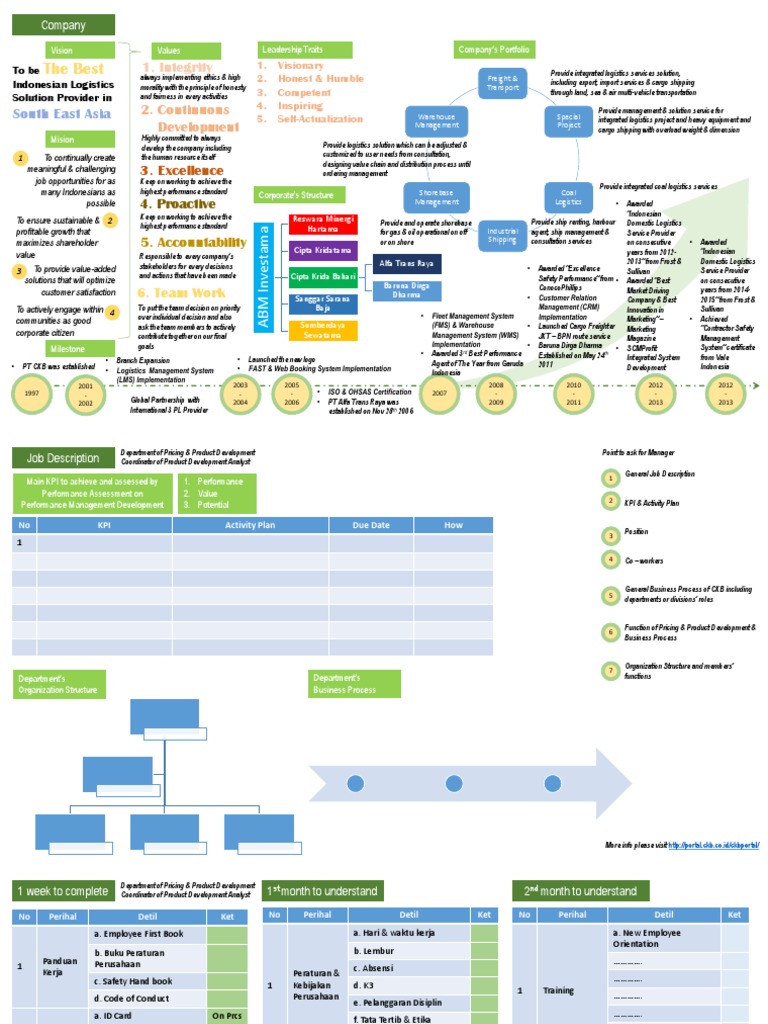 Day 1 On The New Work Place | PDF | Logistics | Industries