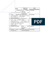 Vii. Action: Strategy Data To Be Collected Data Analysis/Interpretation