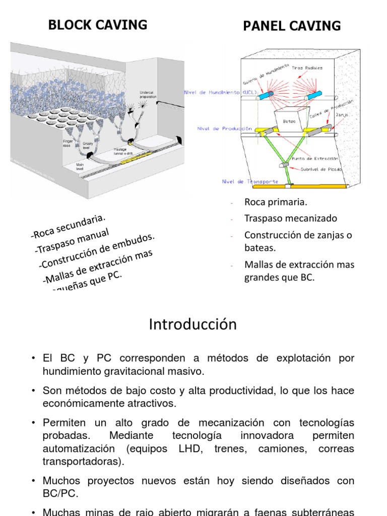 Métodos de Explotación: Block y Panel Caving | PDF