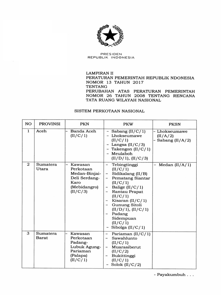 PP Nomor 13 Tahun 2017  Lampiran II  PDF