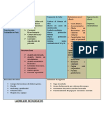 Plan de Negocio 2 Ladrillos Ecologicos