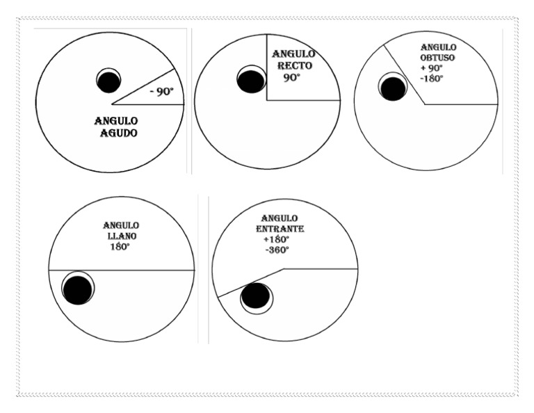 Pac Man Angulos | PDF