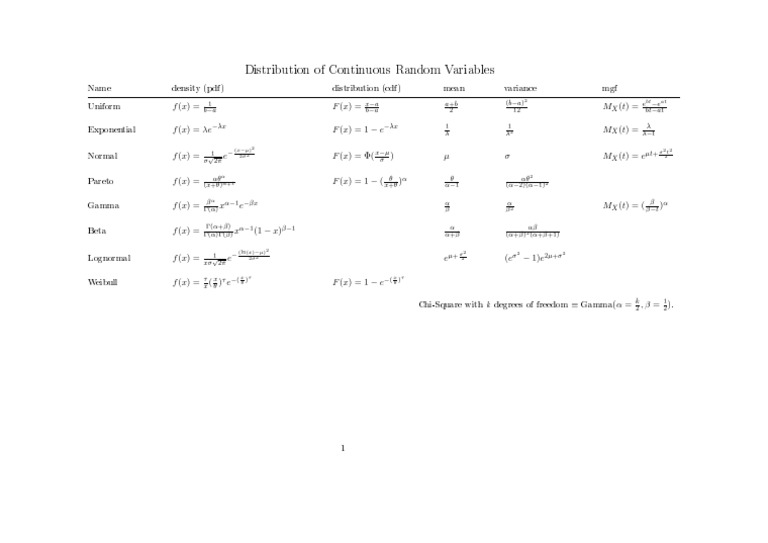 Continuous Distributions | PDF | Measure Theory | Probability Theory