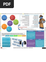Data Services Cheat Sheet