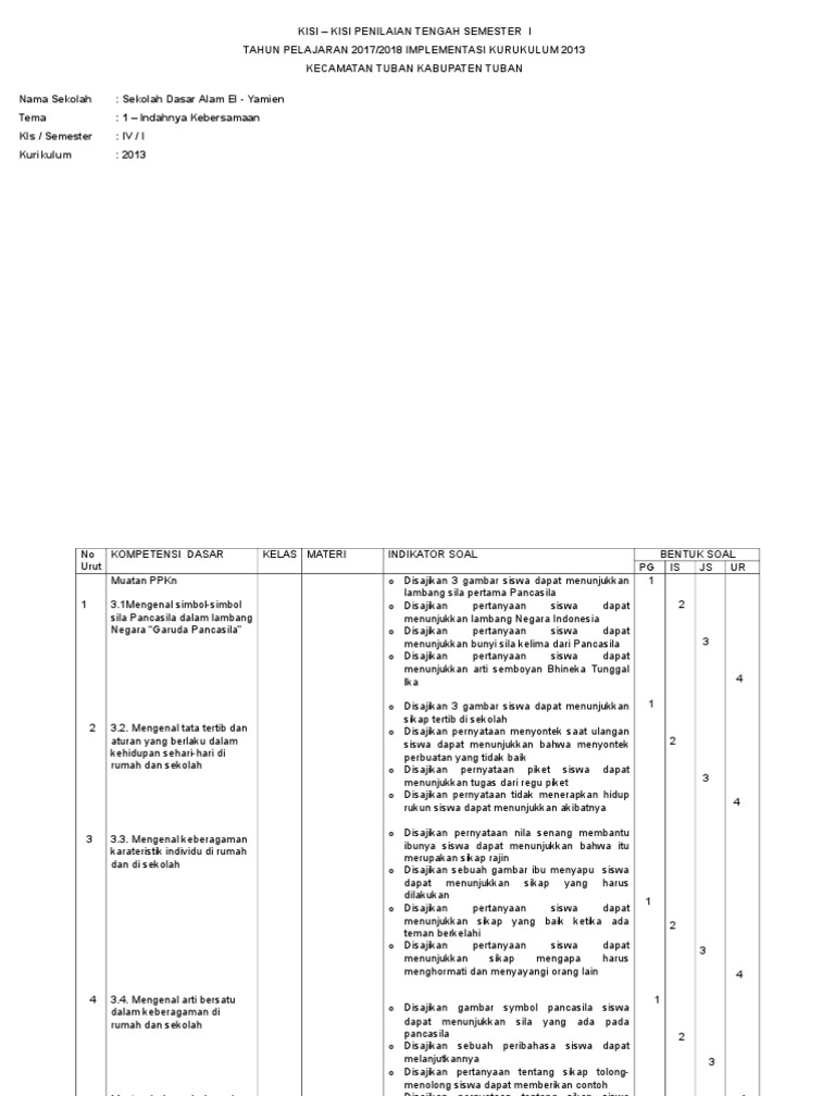 Kisikisi Pts Semester 1 Kelas 4