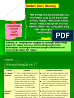 Konsep Dasar Masyarakat Madani