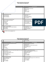 SENARAI SYARIKAT Latihan Industri PDF
