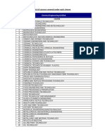 Allied Courses 2015 PDF