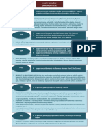 Uputstvo Za Sprovođenje Objedinjene Procedure PDF
