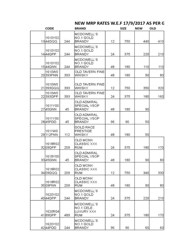 New Mrp Rates Scotch Whisky Whisky
