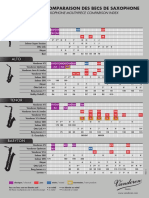 Saxophone Mouthpiece Comparison Index PDF