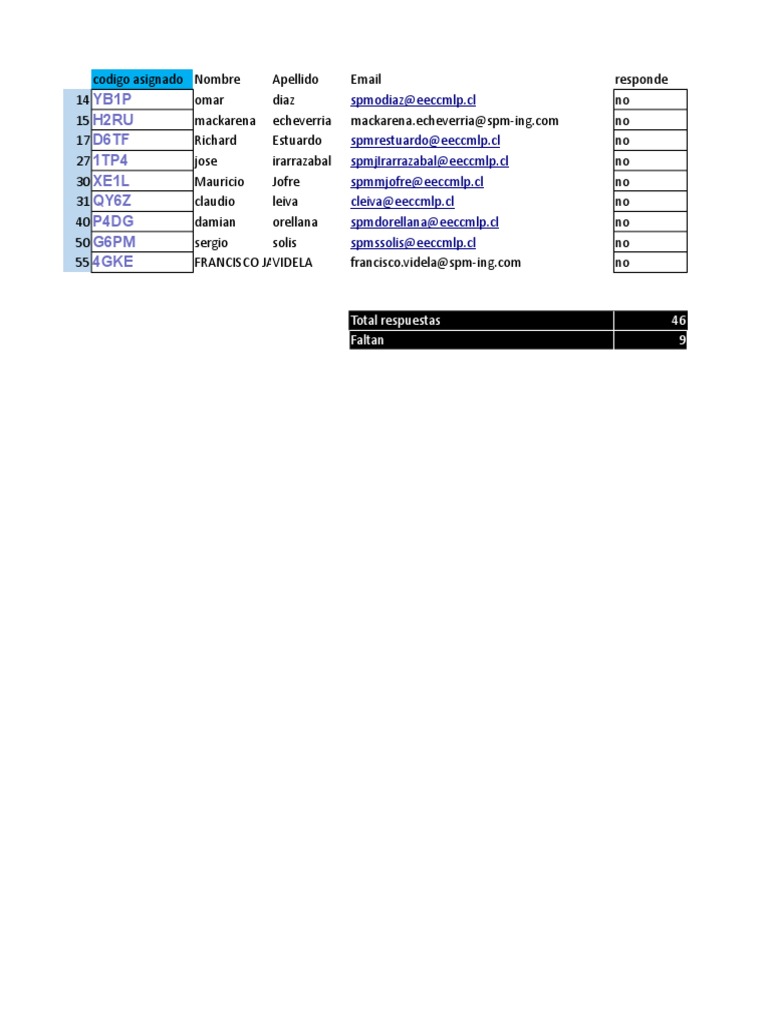 Listado de Contactos EECCMLP | PDF | Ocio
