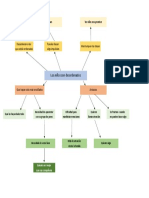 Arbol Del Problema Metataller