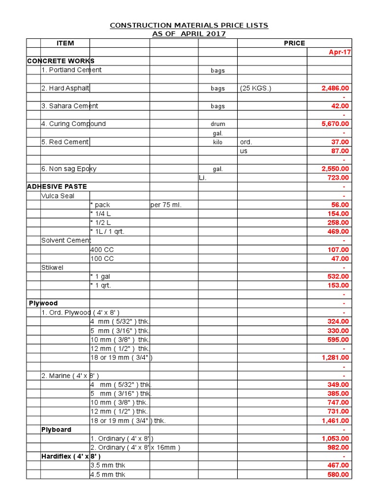 Construction Materials Price Lists As of April 2017 Item Price Concrete