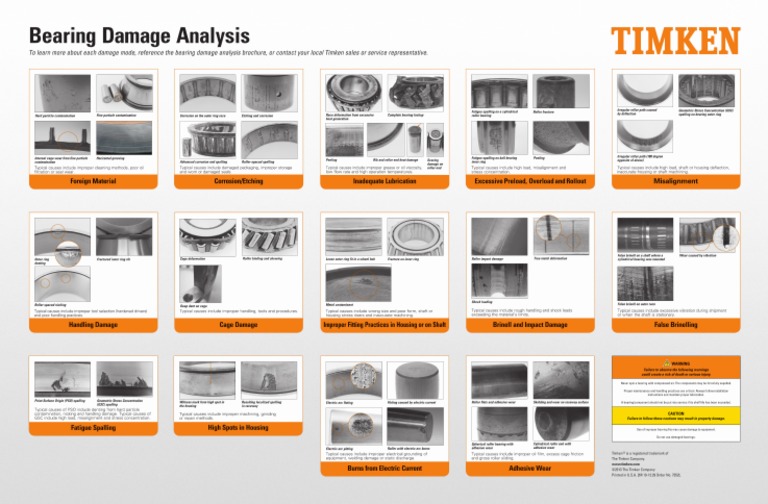Timken Bearing Damage Analysis Poster 7352L PDF | PDF