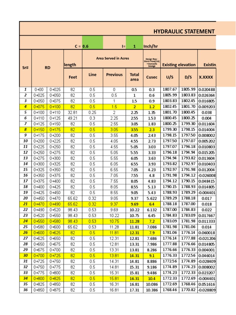Hydraulic Statement initial Soft Matter Environment Free 30day Trial Scribd