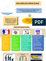 B. Pancasila Dan Ideologi Besar Dunia