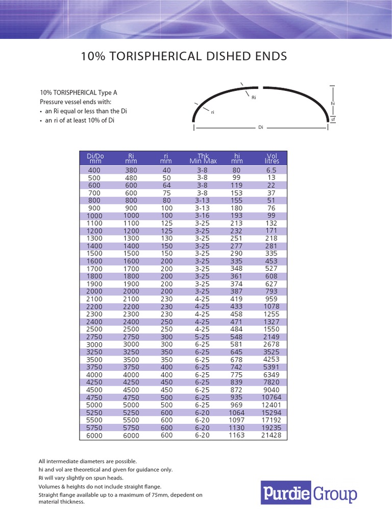 10 Torispherical Dished Ends Di/Do MM Ri MM Ri MM THK Min Max Hi MM