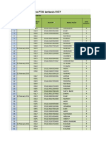 Data Offline Surveilans PTM Berbasis FKTP: Tanggal Pemeriksaan