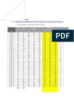 Trabajo 01 Datos Senamhi - Ucayali