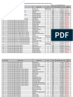 Lampiran Data Prodi Kadaluarsa PDF