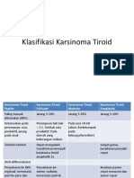 Klasifikasi Karsinoma Tiroid