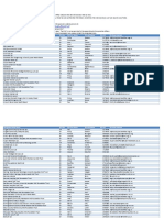 DB List With RO Details DC3503.PDF 52637845