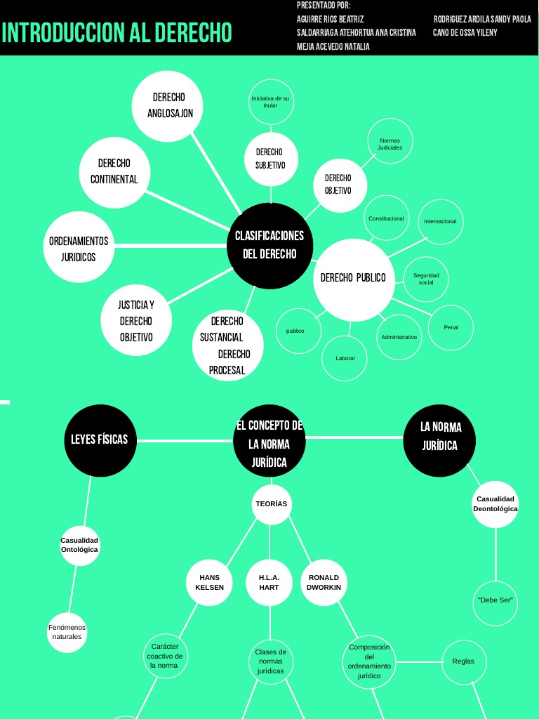Mapa Mental Introduccion Al Derecho | PDF | Ley estatutaria | Legislación