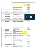 Bibliografia Básica em Odontologia