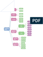 Mapa Conceptual Empresa