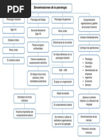 Denominaciones de La Psicología