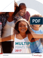 Multiply Premier Points Guide For 2017