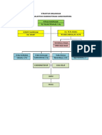 Struktur Organisasi