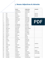 List of Verbs Nouns Adjectives and Adverbs PDF