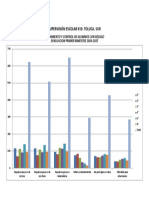 Contraste de Resultados 3 Ze 019