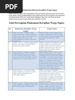 Hak Dan Kewajiban Warga Negara Dalam Negara Pancasila