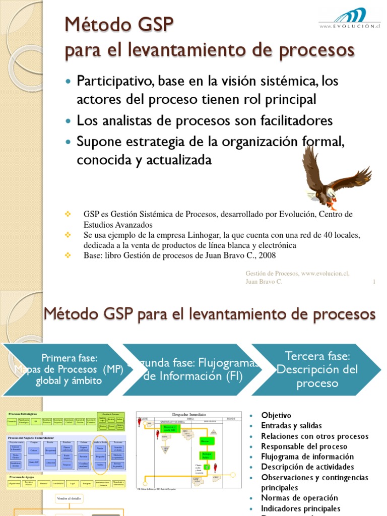 Método GSP de Procesos | PDF | Recursos humanos | Calidad (comercial)