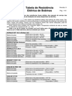 Tabela de Resistencia Bobinas de Motos PDF
