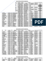 Data Korban Tahun 2002 Poltekes