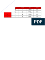 Tablas de Informe 3