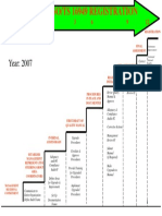 Roadmap To Iso/Ts 16949 Registration: Year: 2007