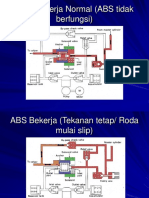 Cara Kerja ABS